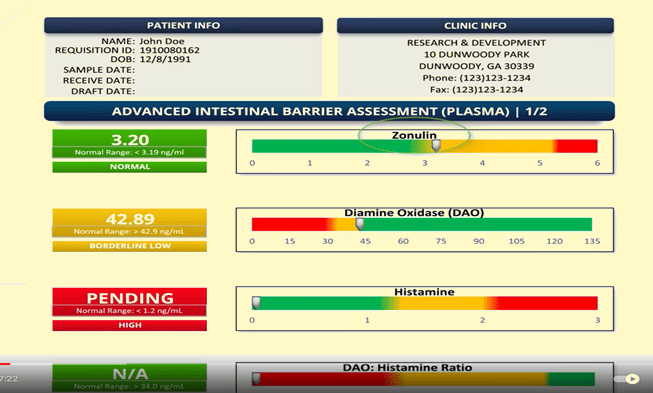 Advanced Intestinal Barrier Assessment